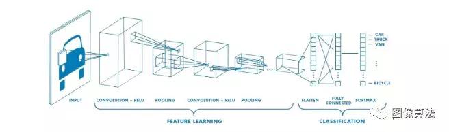 keras语义分割,keras机器学习教程