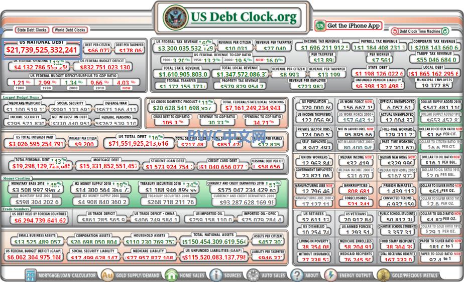 德法等国运回存美国的黄金，中俄等国大抛美债后，世界将发生什么