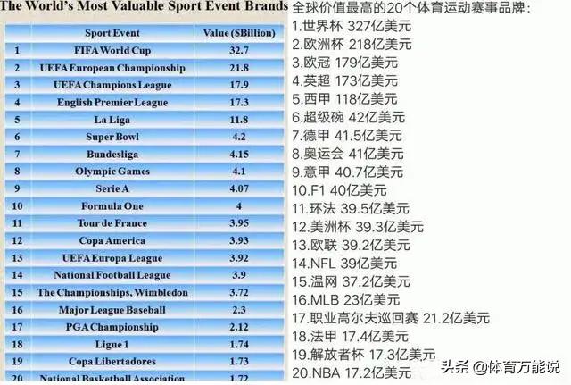 十大商业价值最高赛事,莫雷对nba影响