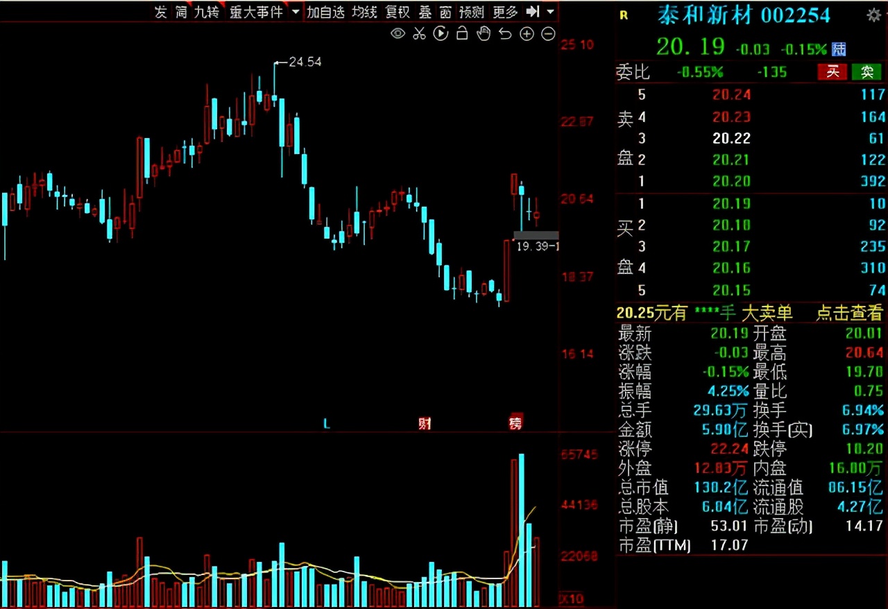 即将疯狂上涨的军工股是哪家,军工有哪些基本面较好的股票