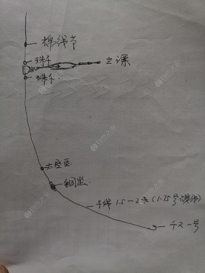 矶钓一竿远,精彩矶钓