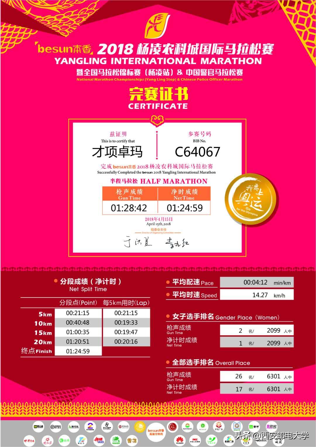 2018年西安邮电大学,西安邮电大学冠军