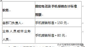 融资担保公司风险管理制度,融资担保公司薪酬