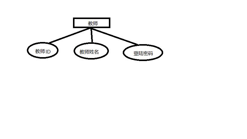 学生信息管理系统带网站的,学生学籍管理系统数据库课程设计