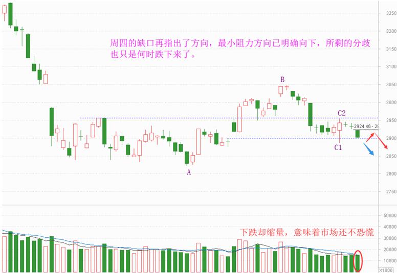 老丁说股怎么不更新了,老丁评股3步就能识别强势股