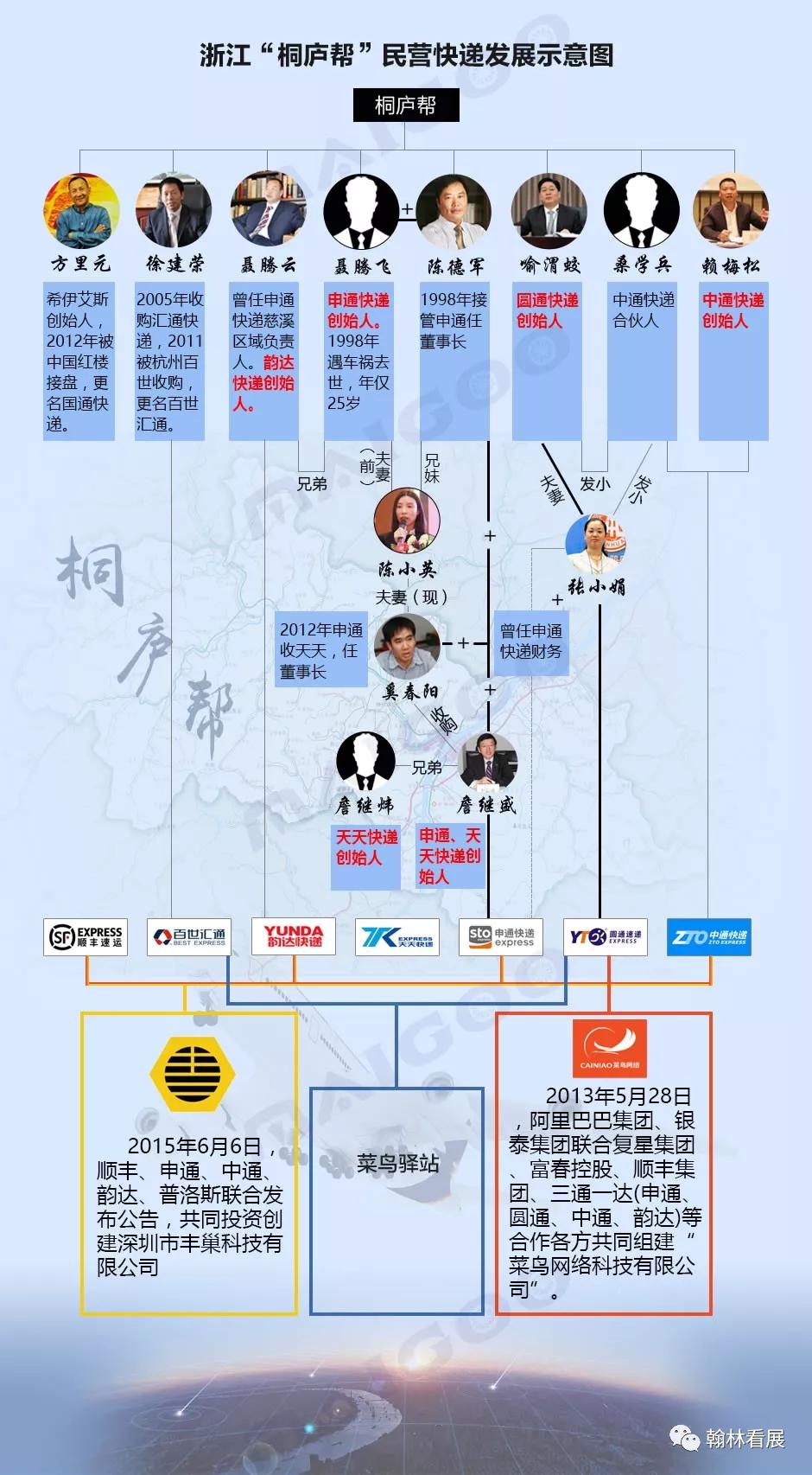 快递界四通一达老板都什么关系,快递四通一达老总都谁啊