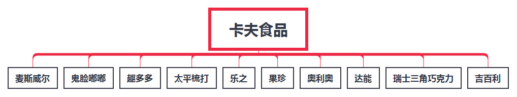 市场营销要怎么推广产品才快,市场营销方案和销售思路