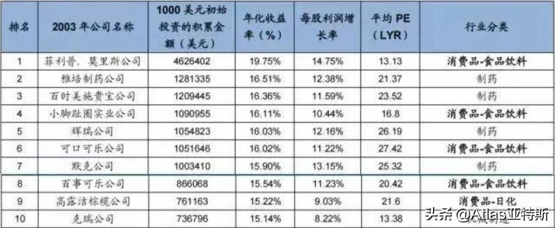 牛股辈出的消费行业指数基金投资指南