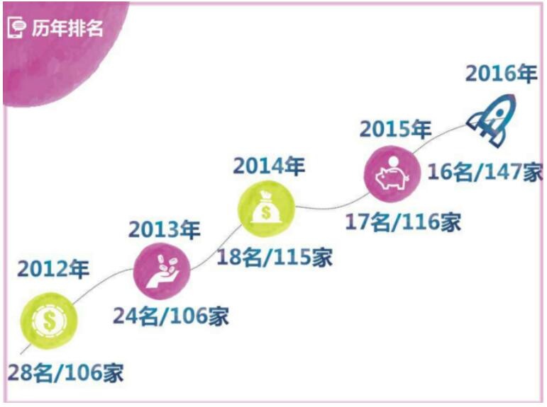 上海紫竹科技园前景,上海紫竹高新园区实力如何