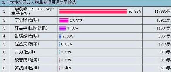 lollpl与lck,lpl现如今跟lck差距有多大