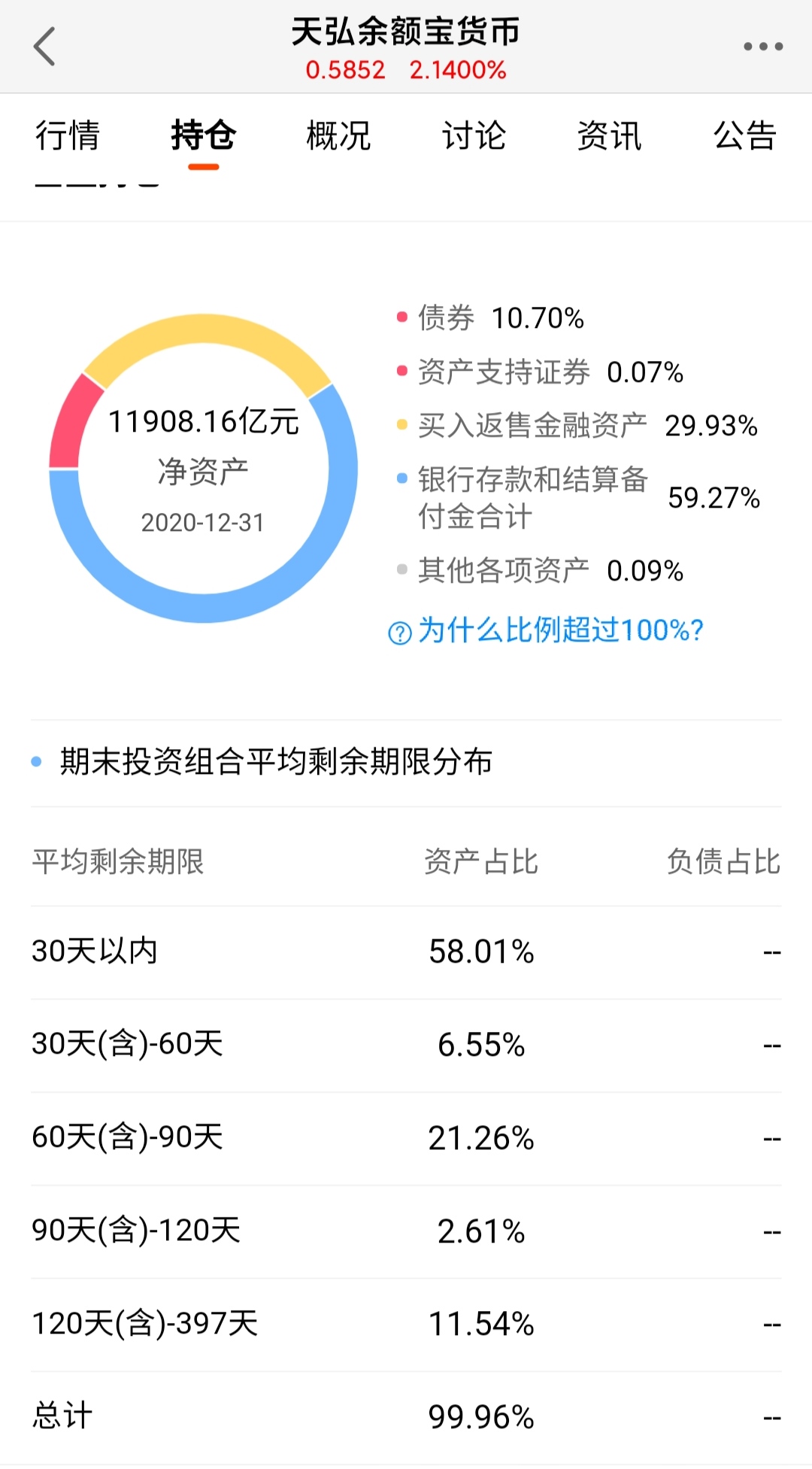 为什么余额宝基金被扣100元,余额宝的货币基金有风险吗