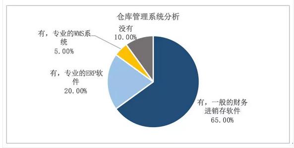 2021中国快消品行业报告,2022中国快消品