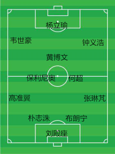 广州恒大0:0全北现代,这样的广州惊艳到你了吗