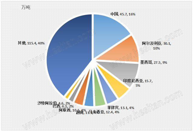 全球原料奶粉出口:1-9月继续增长脱脂粉增幅明显高于全脂粉