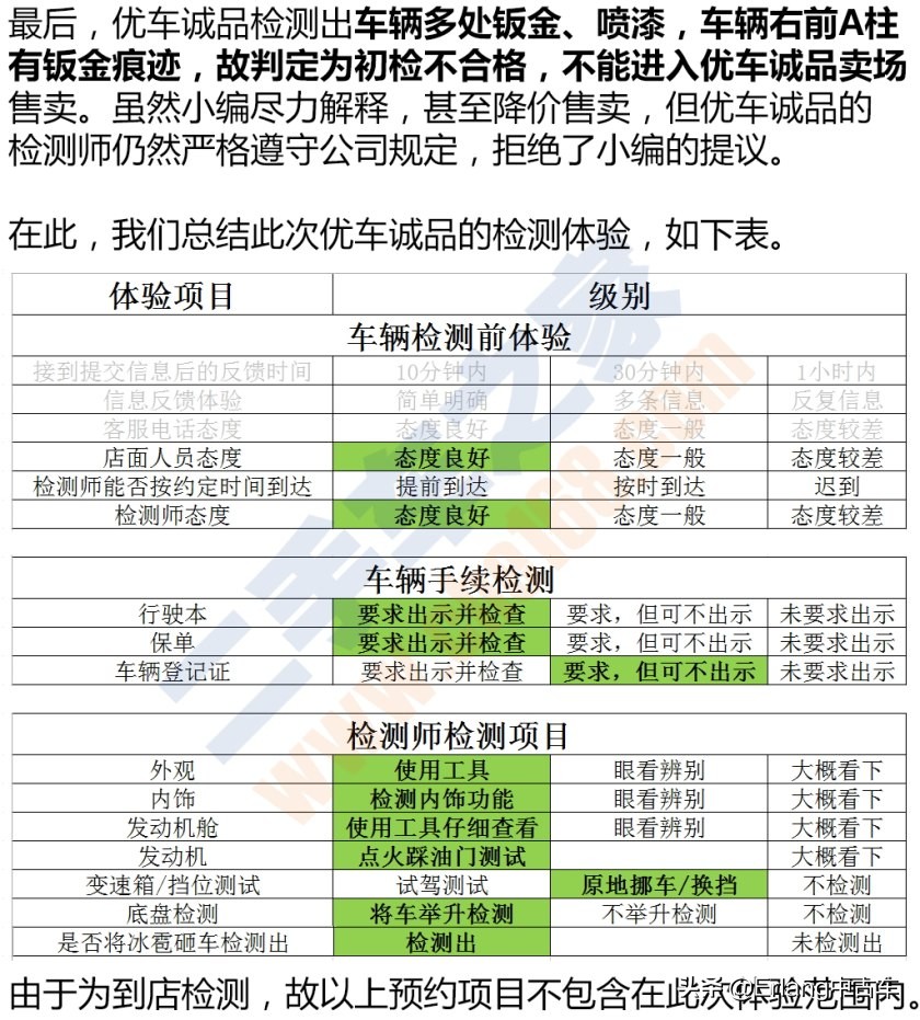 人人车二手车直卖网卖车靠谱吗,二手车直卖网卖车