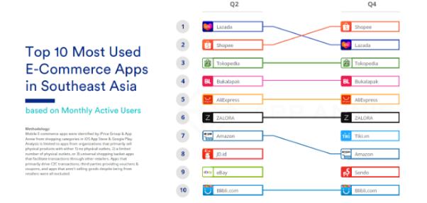 lazada被阿里收购,lazada是要阿里巴巴接管运营吗