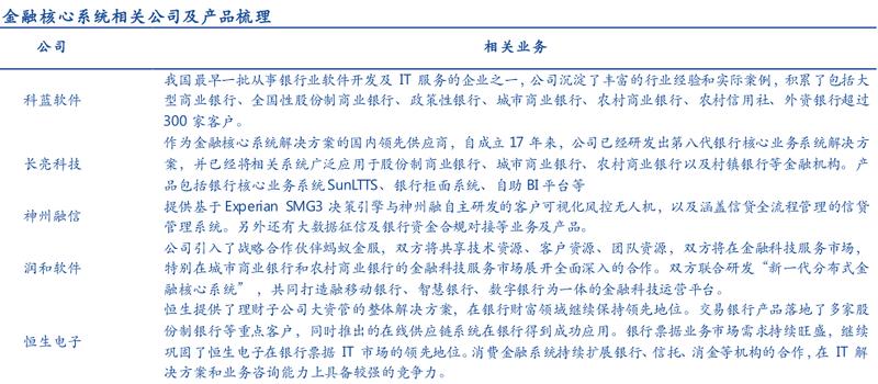 巨·研究｜国产替代真正核心领域浮出水面三大主线成机构寻宝指南
