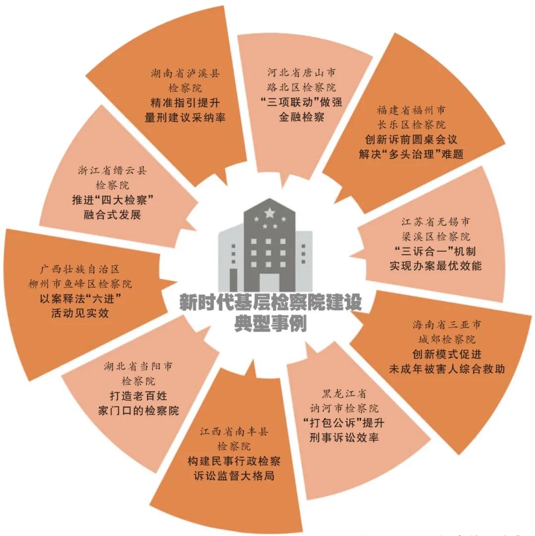 检察机关基层建设,政治部指导基层检察院建设