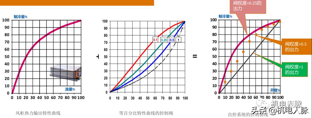 水力平衡是什么,最实用的水力平衡方法