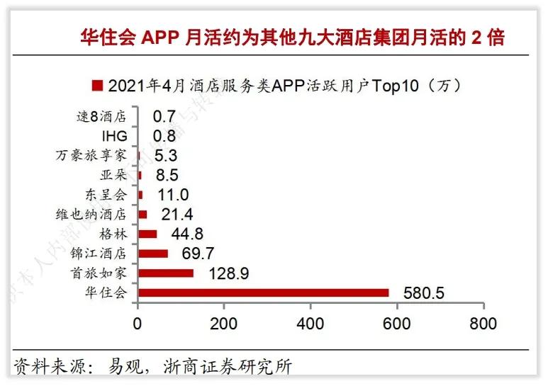 商业圈酒店分析,酒店价值链