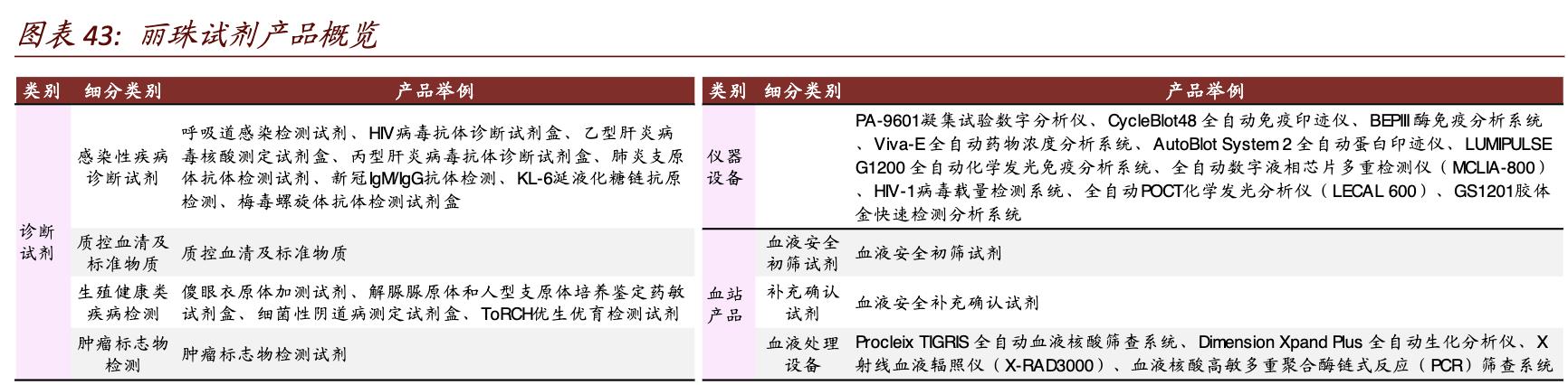 丽珠医药跟丽珠集团的关系,丽珠集团核心优势品种