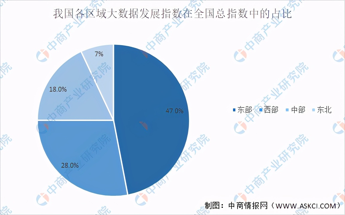 2024年大数据市场规模将超200亿美元？大数据行业深度剖析