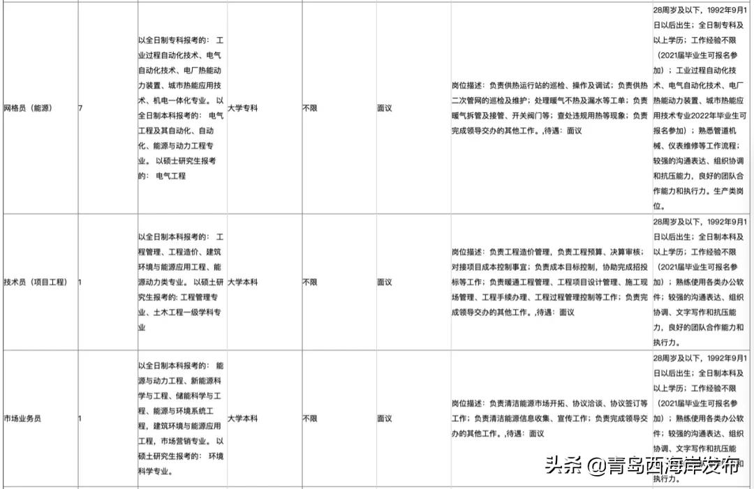 西海岸国企招聘网最新招聘,西海岸国有企业招聘