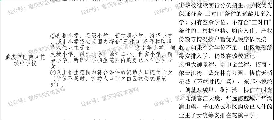 重庆巴南小升初划片一览表,2015年巴南区各小学划片范围