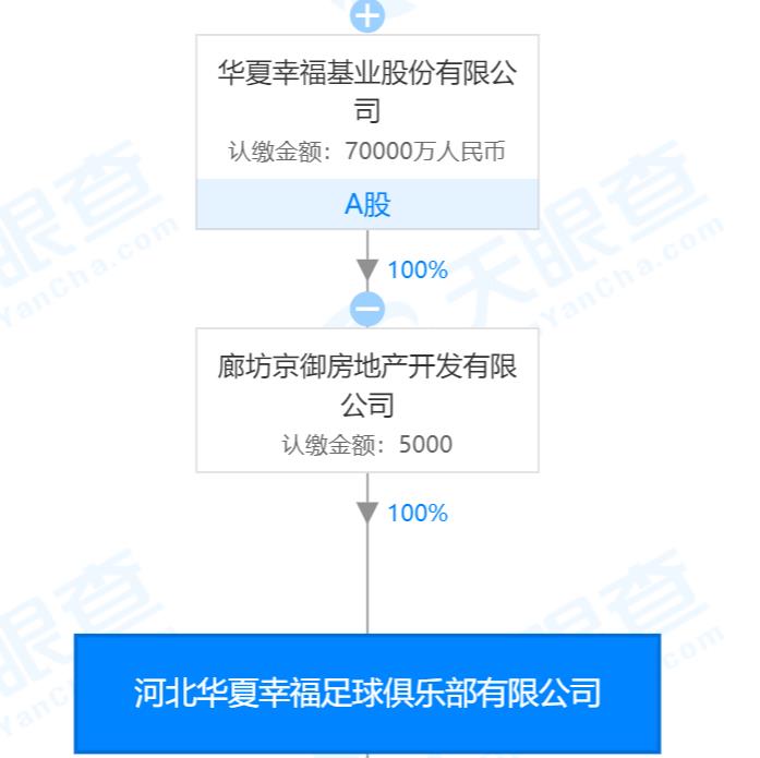 足球背后真实资本,恒大足球走向衰落原因分析