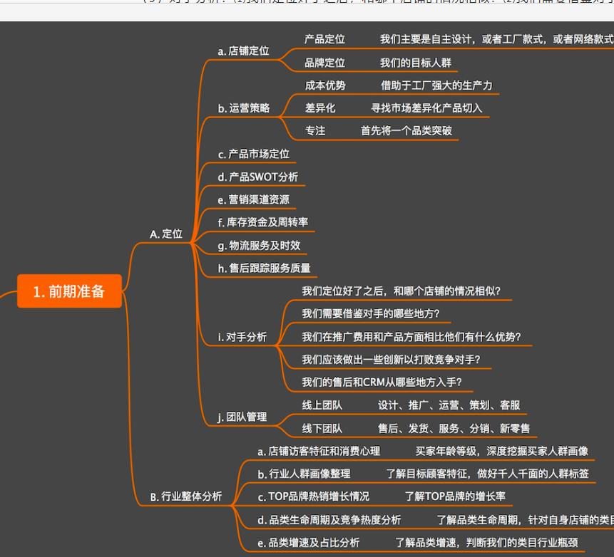 电商运营店铺前期运营思路,电商店铺新手如何快速运营