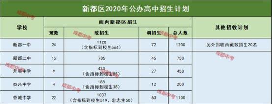 今年扩招的成都学校,扩招是降低分数线还是增加人数