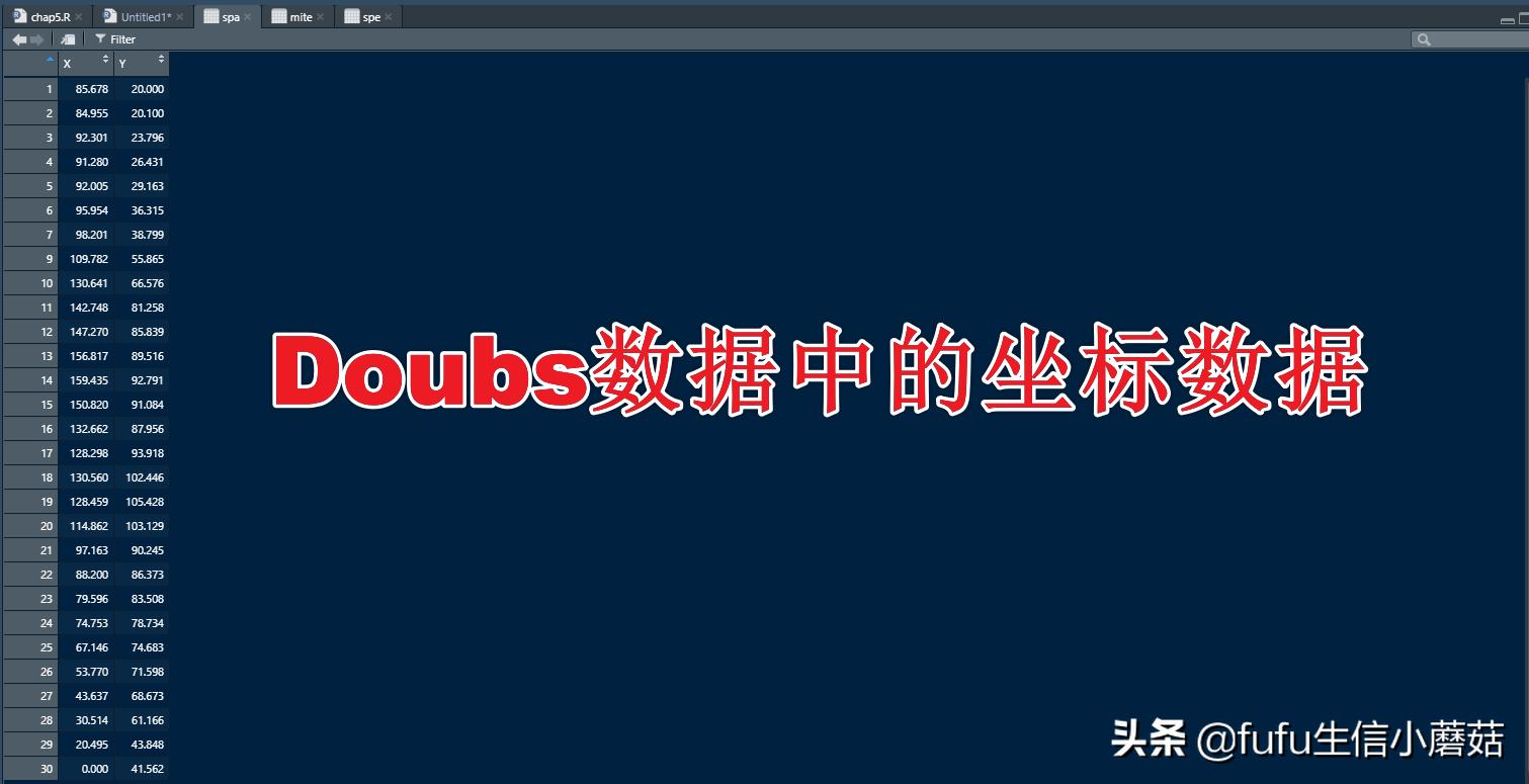 pca主成分分析算法画图,主成分分析旋转成分矩阵步骤