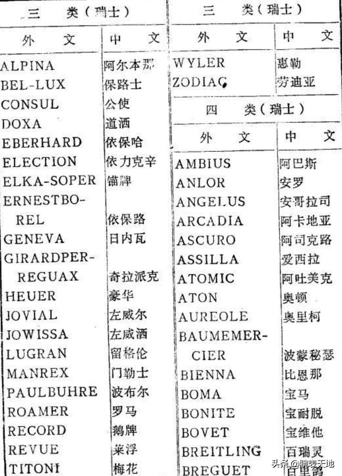 佩戴腕表的八大误区腕表常识讲解,详解腕表界十大坑表上集