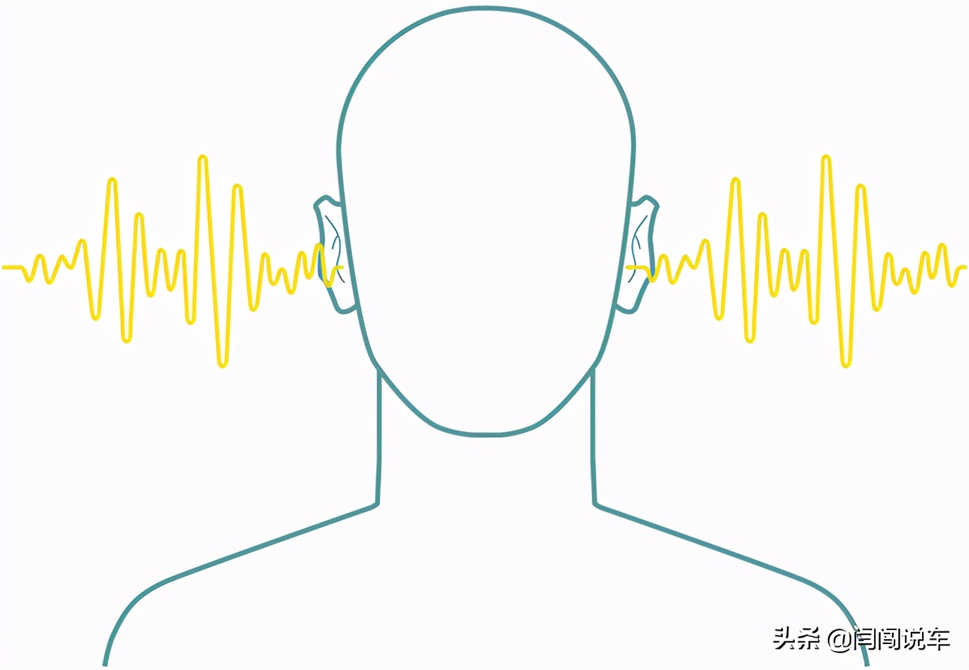 听起来有高级感的汽车音响,汽车12个高保真音响推荐