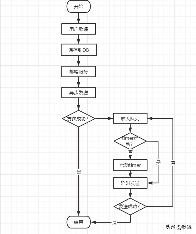 手机邮箱发送失败怎么回事,通过您预留的邮箱发送不成功
