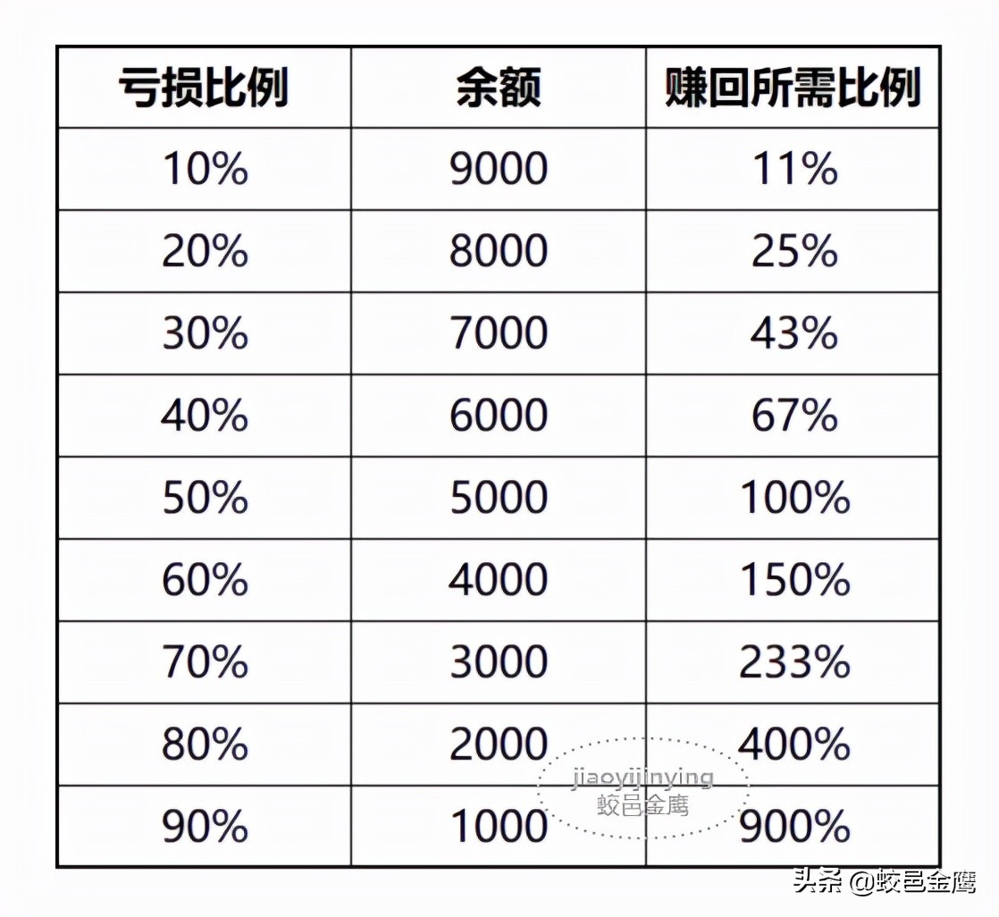 如何判断一个交易员是不是高手,真正的交易员都是怎么样的