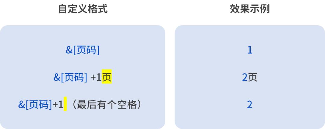 excel页码怎么设置,excel页码设置方法