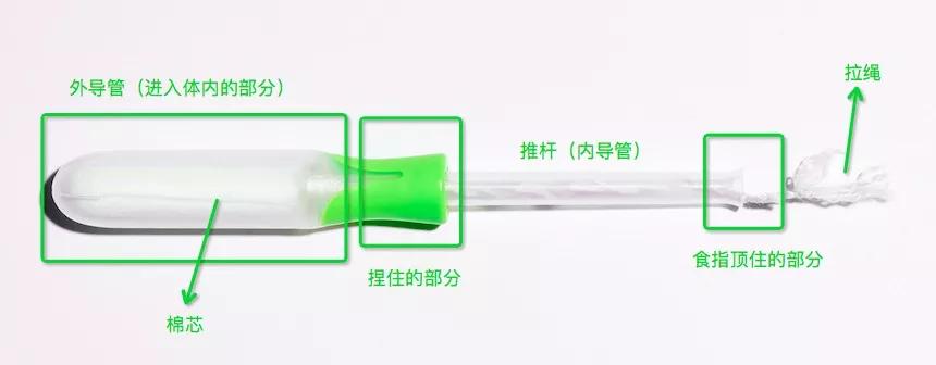 我用的不是棉条,是自由丨棉条科普