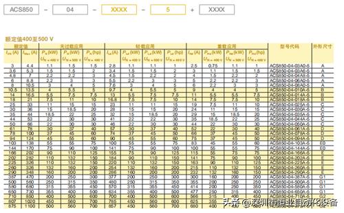 ABB变频器ACS880型模块,abb变频器acs800规格型号