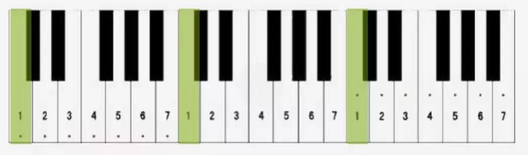 电子琴5分钟教你认识电子琴琴键,如何认识36电子琴琴键