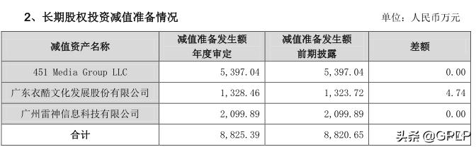 从大肆扩张到一地鸡毛奥飞娱乐困境如何破？