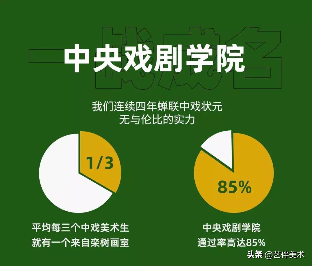 栾树画室宋庄校区,北京栾树画室集训费