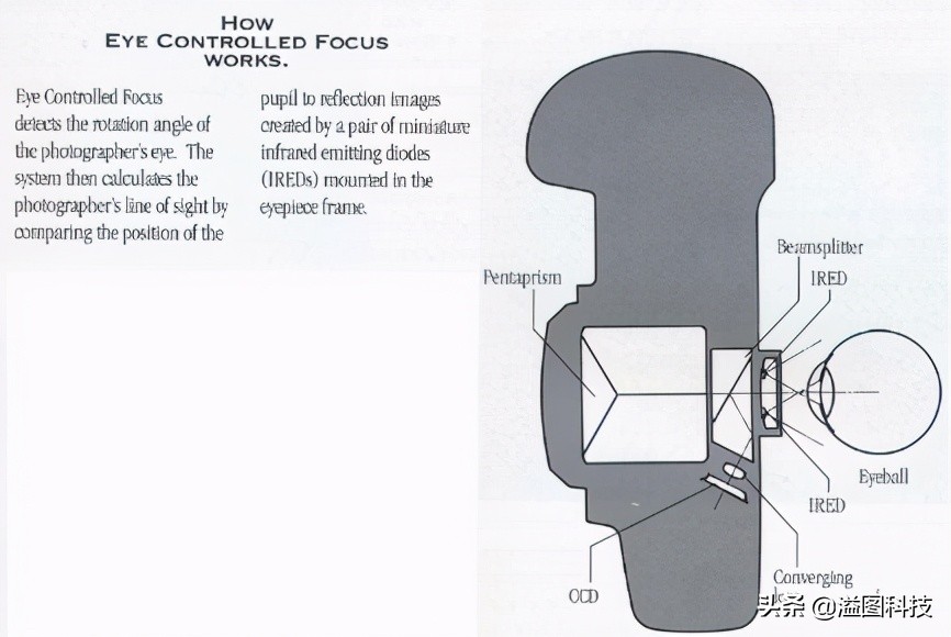 一支用过就会爱不释手的牙膏,硬核一刷即白的牙膏