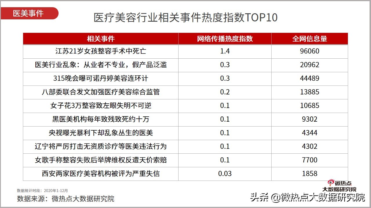医美市场趋势报告2023,2023医美行业分析
