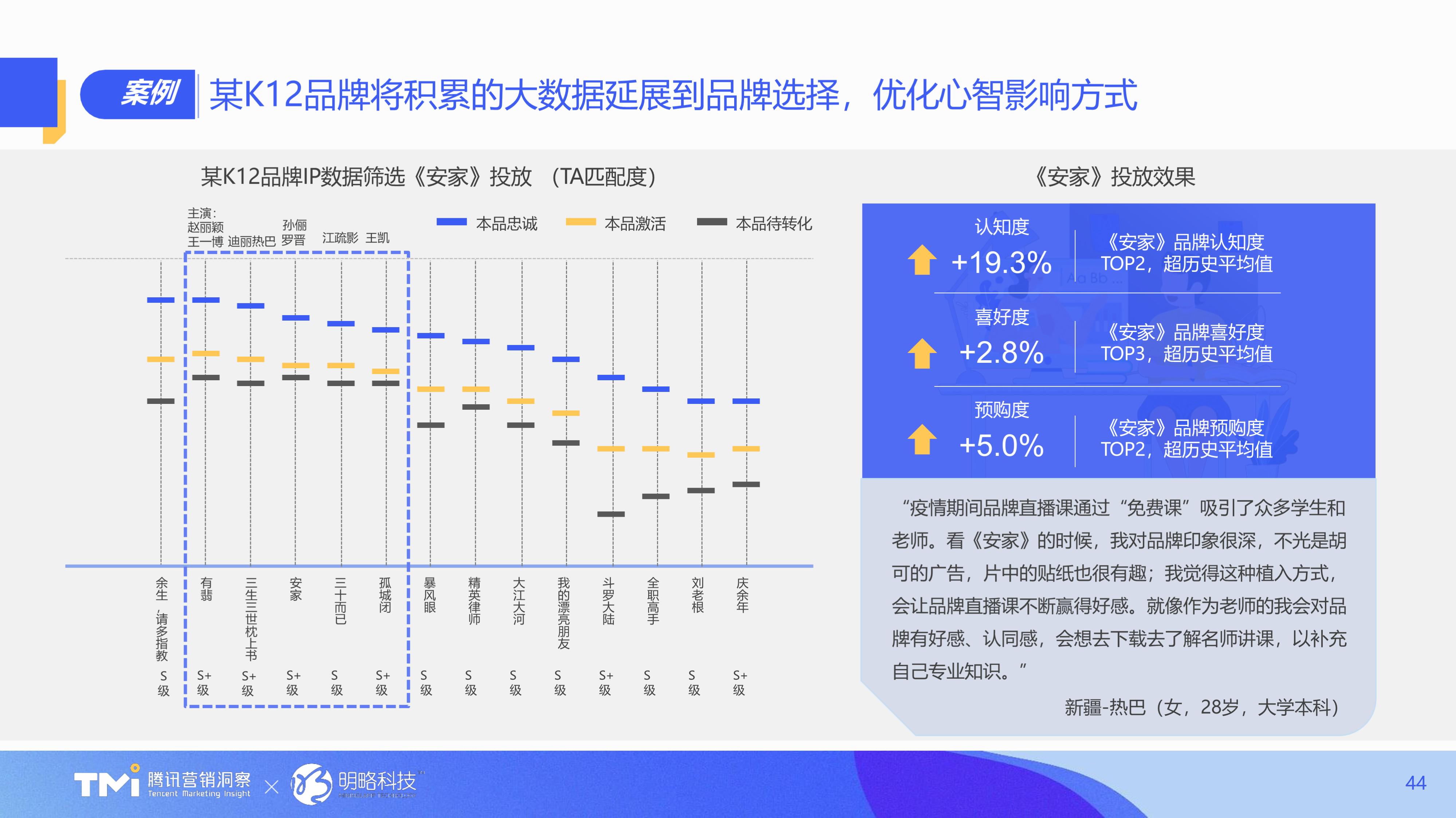 汇报PPT不会做?不如看看腾讯的幻灯片,堪称职场范本