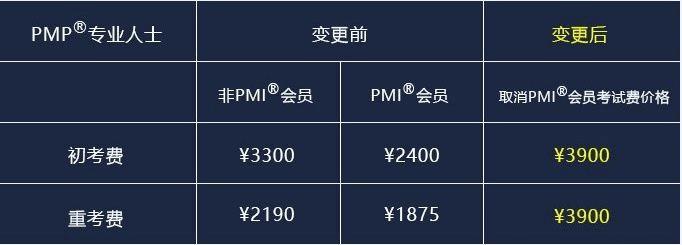 如何轻松获取一张全球通用的职业资格证书（PMP）？让你升职加薪
