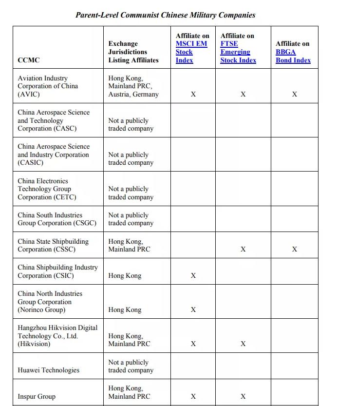 大疆被美国制裁了吗,美国将大疆无人机列入黑名单
