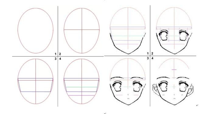 如何画动漫人物的脸型画法,动漫各个角度脸型怎么画