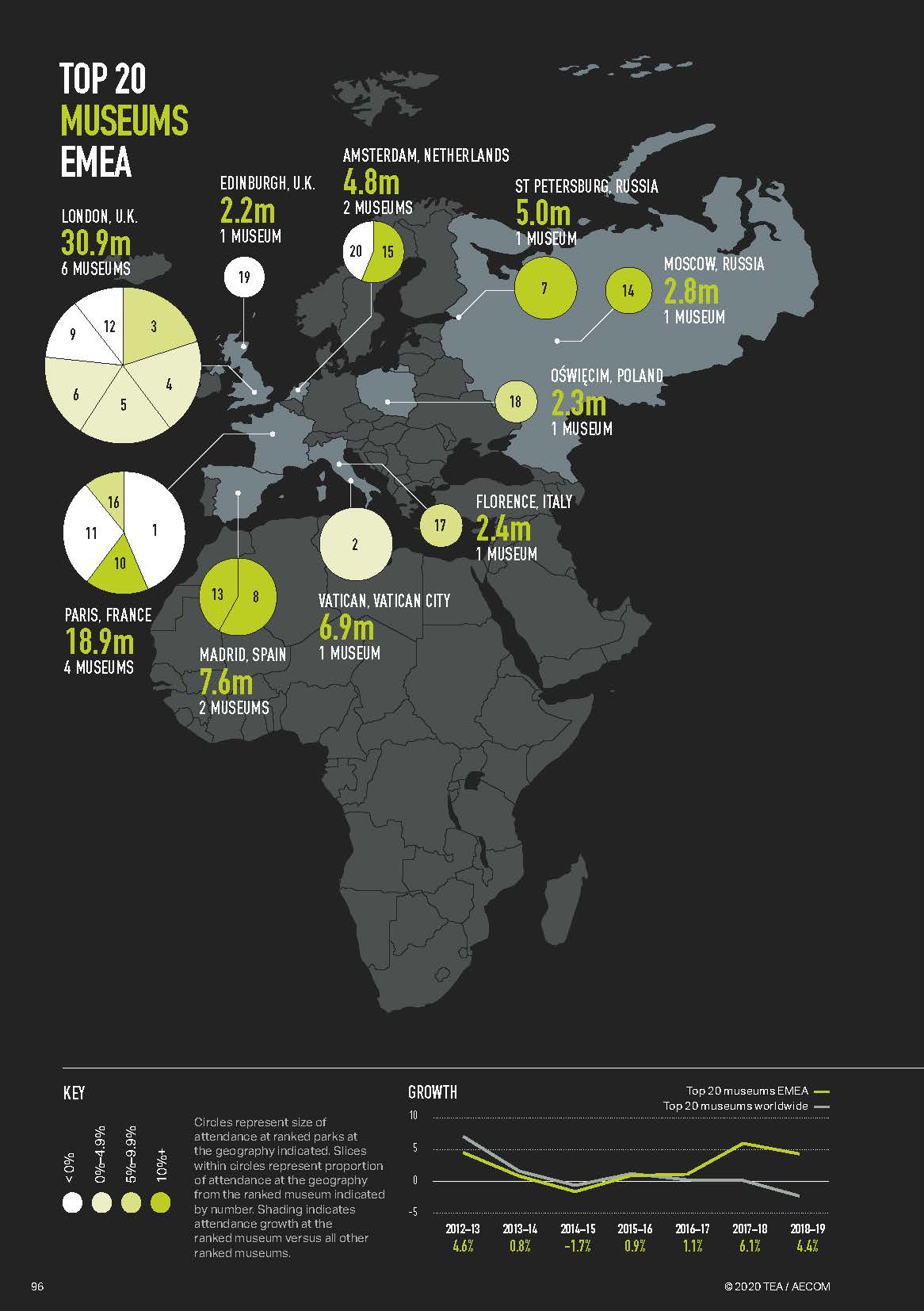 亚洲第一的华侨城为何今非昔比,2023全球主题公园和博物馆报告