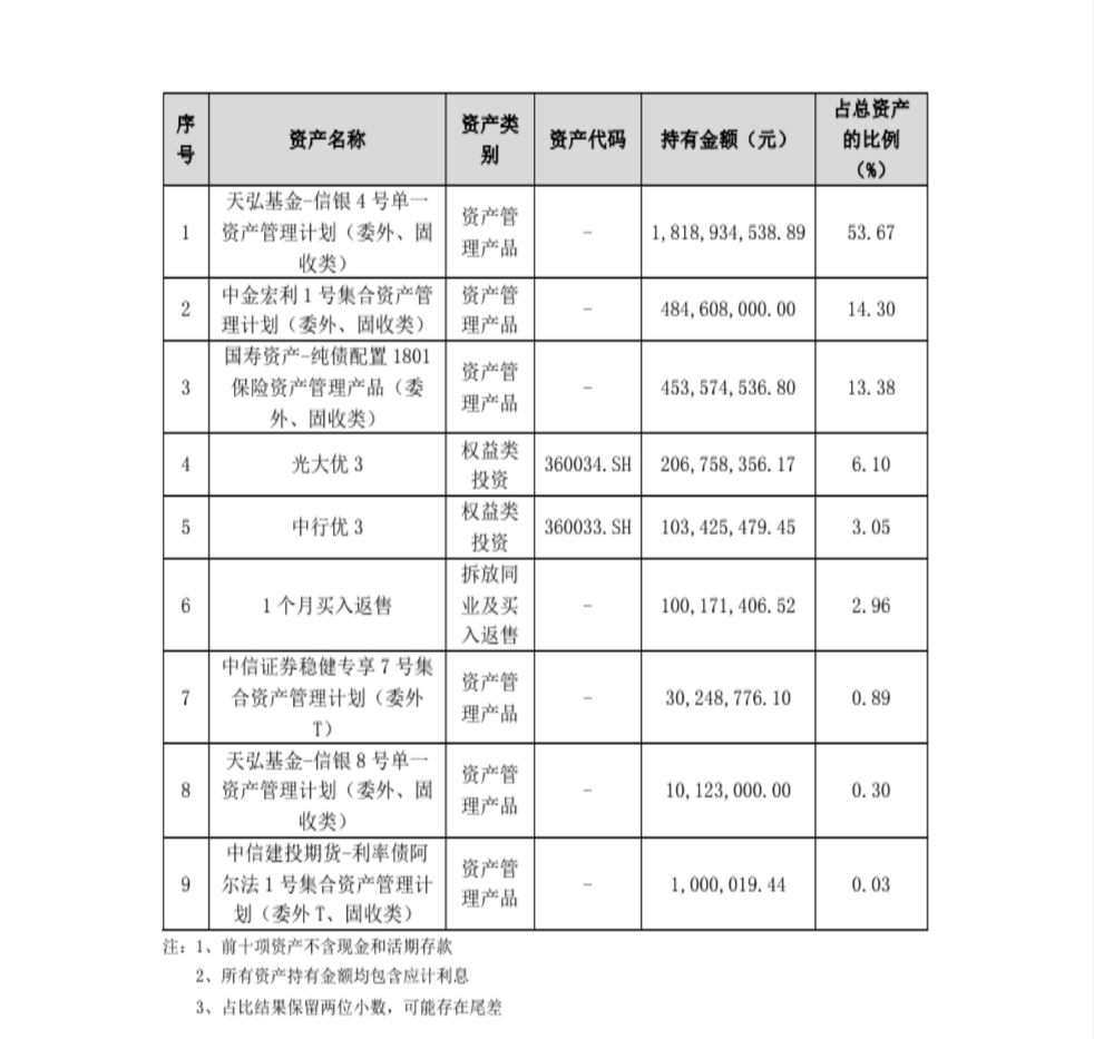 支付宝信银理财月添利2号靠谱吗,支付宝信银理财怎么没有收益